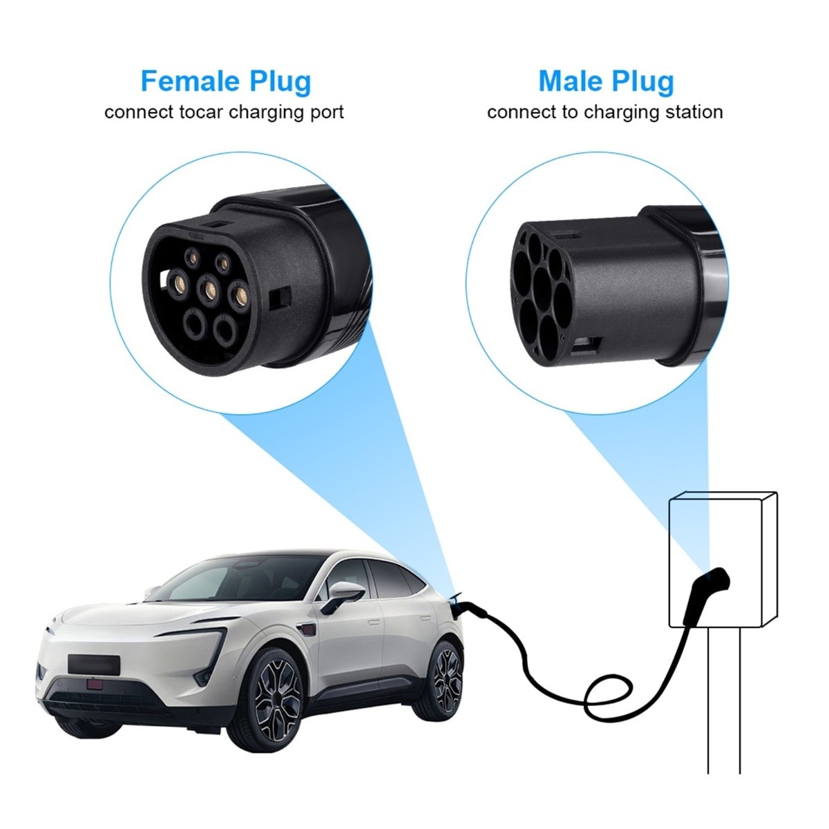 16A 3.6kW/11kW Type to Type2 EV Charging Cable IEC 62196-2 Charger For Electric Vehicles PHEV Car In Public Station